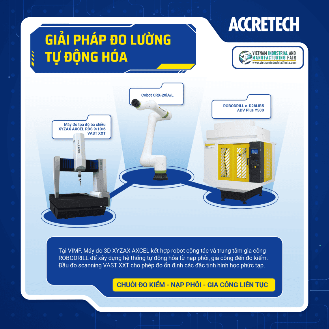 Hệ thống tự động hóa đo lường tích hợp robot Fanuc Cobot và máy đo tọa độ ba chiều