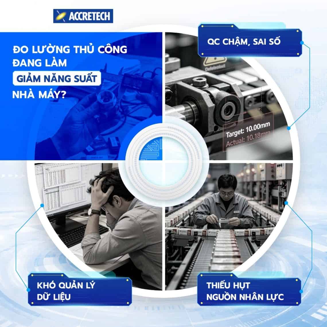 Ảnh đồ họa về những khó khăn của phương pháp đo lường thủ công trong sản xuất.